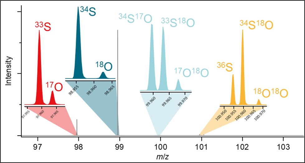 mass spectrum of sulfate ESI-FT-MS